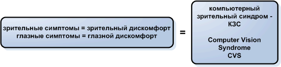 ������� 1. ������������ �������