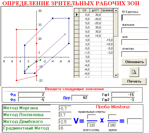 График зрительных рабочих зон ПОРЗ
