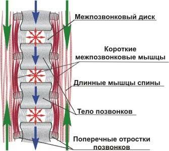 Рисунок 3